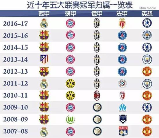 员的商业价
